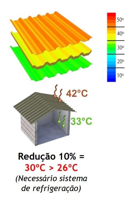 Telha de Fibra de Vidro com isolamento de EPS - isopor - Estudo Realizado por Software Específico