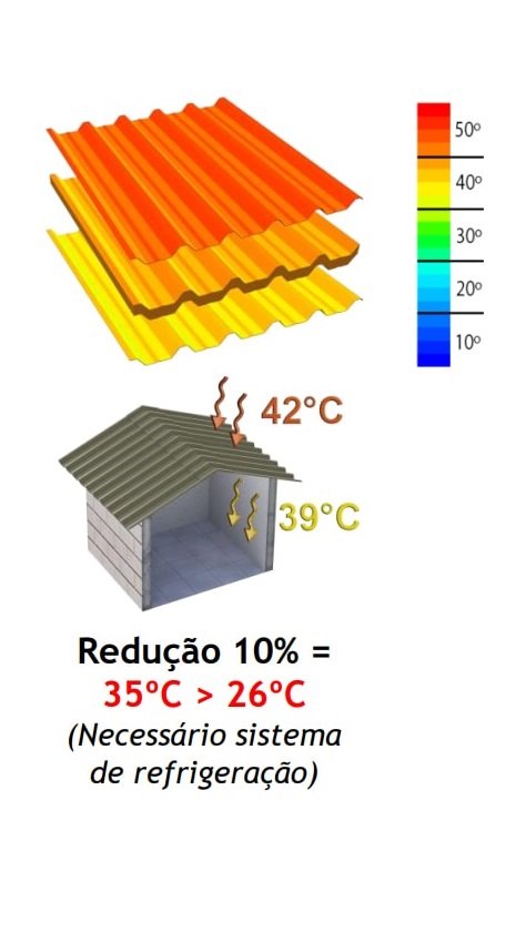 Telha de Aço Galvanizado com isolamento de EPS - isopor - Estudo Realizado por Software Específico