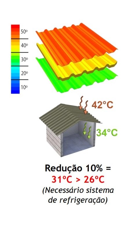 Telha termoacústica de aço galvanizado com isolamento de PU - poliuretano - Estudo Realizado por Software Específico