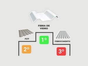 Ranking das melhores telhas existentes no mercado brasileiro